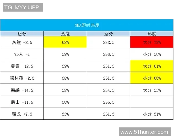 火箭队与爵士队比赛时间安排及直播信息详解